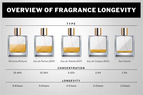 cologne vs perfume vs aftershave.